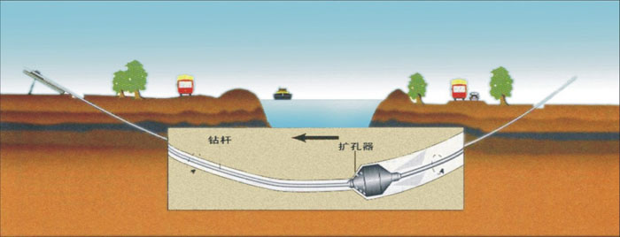 过路雨污分流顶管湖北武汉非开挖